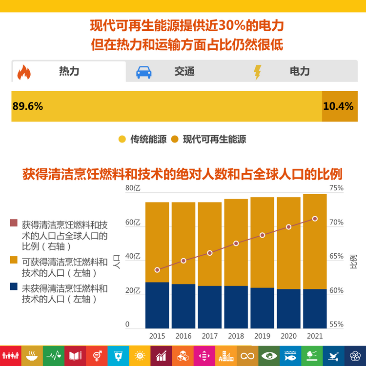 可持续发展目标峰会：你需要知道五件事