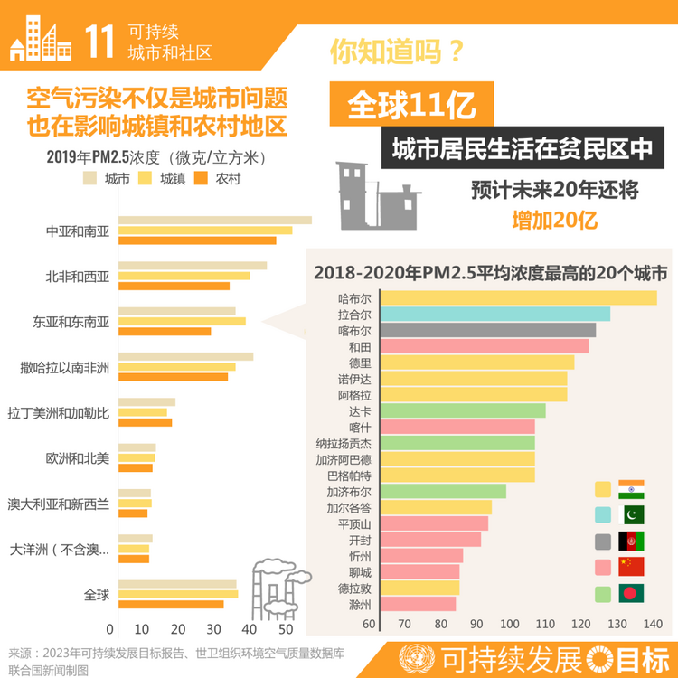 可持续发展目标峰会：你需要知道五件事