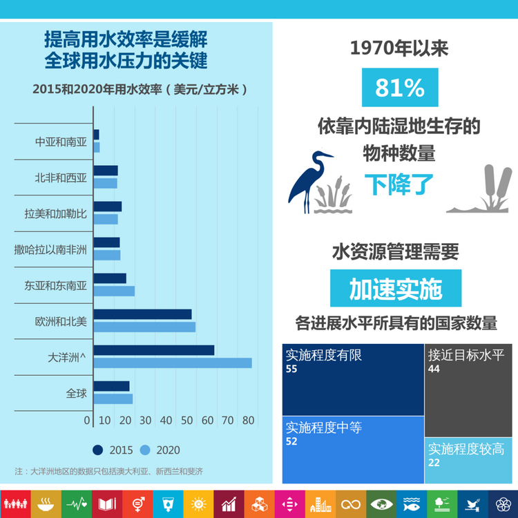 可持续发展目标峰会：你需要知道五件事