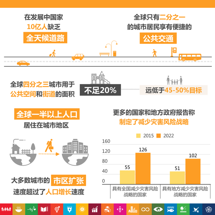 可持续发展目标峰会：你需要知道五件事