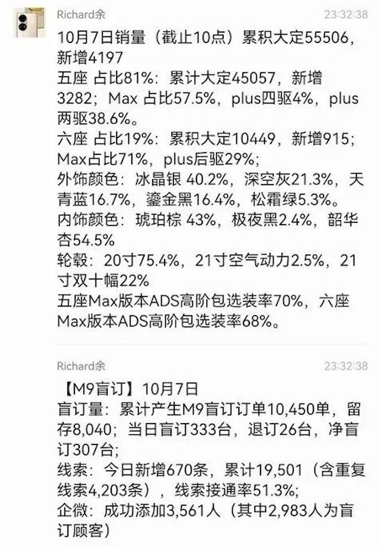 问界新M7卖爆 余承东感言 “起死回生”_fororder_image007