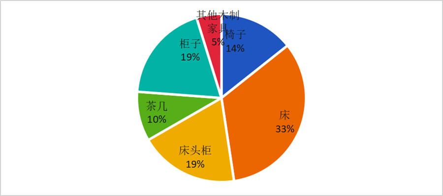 江西省抽查一批木制家具产品 发现不合格产品21批次_fororder_57