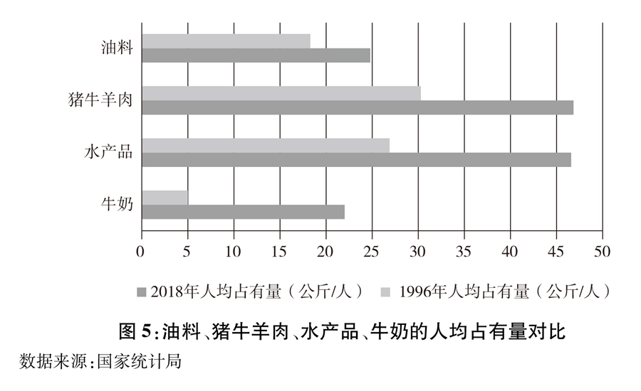 《中国的粮食安全》白皮书（全文）