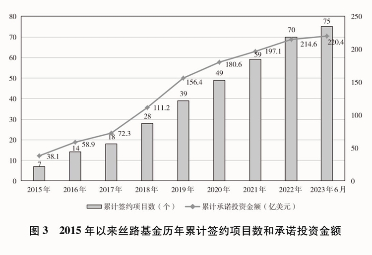 共建“一带一路”：构建人类命运共同体的重大实践