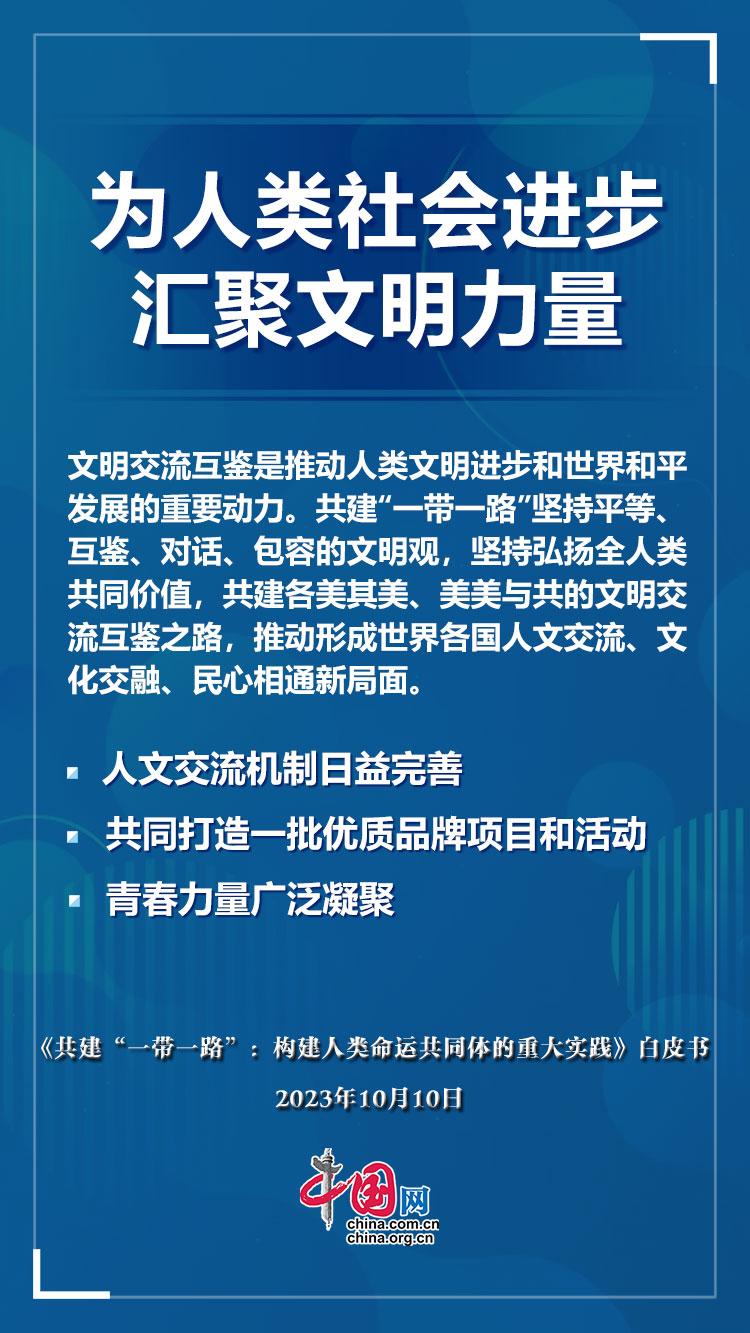 文件+｜白皮书发布！共建“一带一路”为世界注入正能量