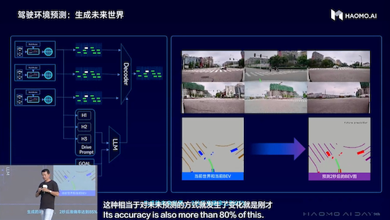 把成本和性能“卷”到极致 毫末重磅发布三款千元级HPilot产品_fororder_image025