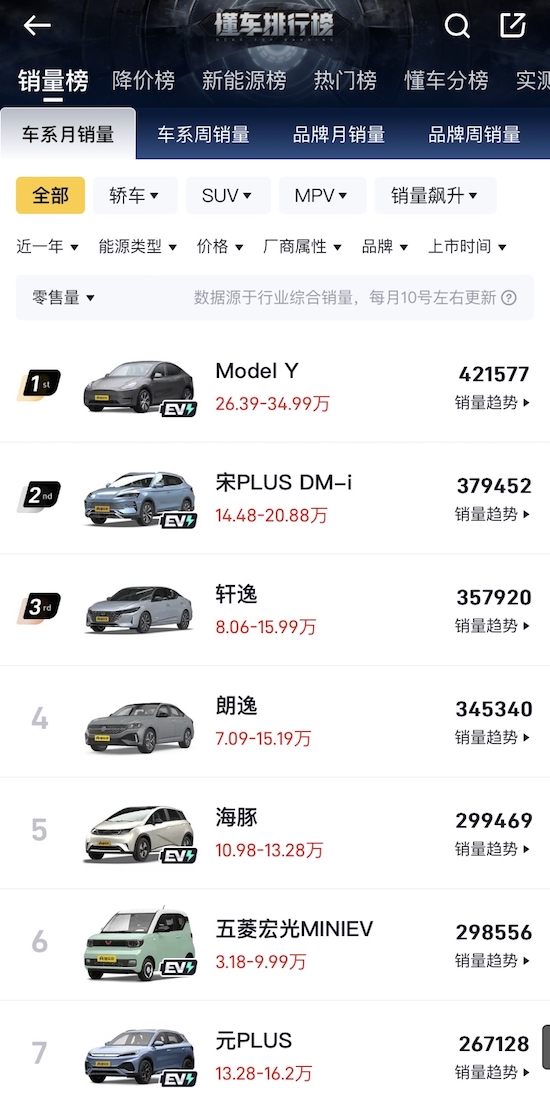 特斯拉Model Y位居9月豪华品牌车型销量榜首 Model 3/Y产品力再进化_fororder_image001