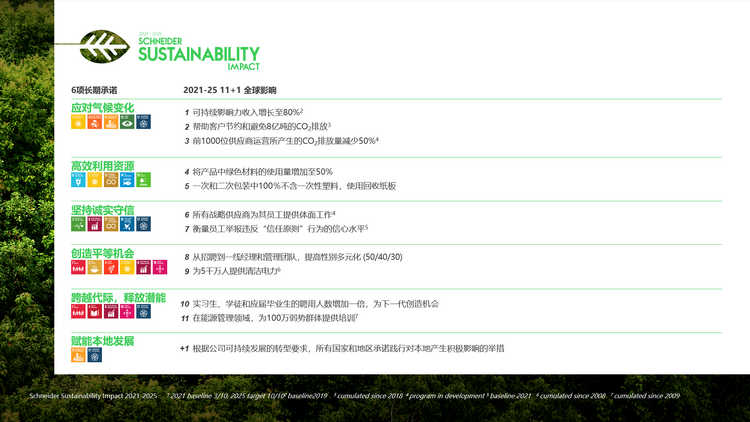 【2023企业社会责任】“商业赋能+社会赋能”两位一体 施耐德电气赋能生态圈可持续发展_fororder_微信图片_20231013172912