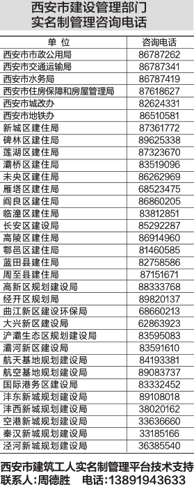 【今日看点 加摘要】西安开展建筑工人实名制管理专项检查