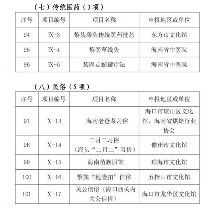 老爸茶习俗拟入选！海南将新增一批省级非遗