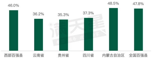 贵州10个县（市）上榜2023赛迪“西部百强县”榜单