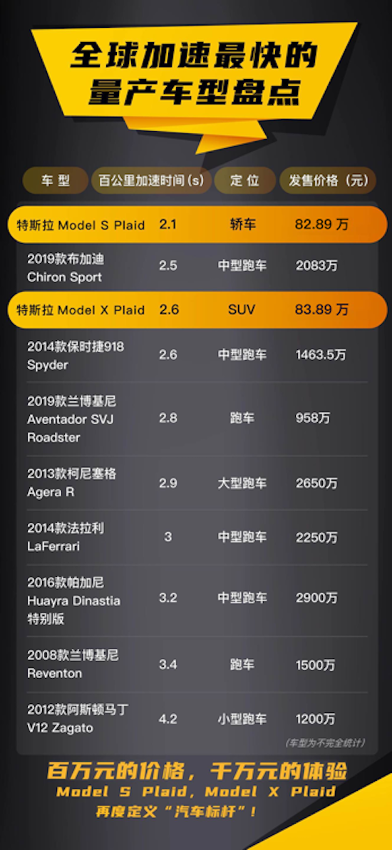 比飞机起飞还快 Model S Plaid碳陶瓷刹车套件上线 322公里时速解锁_fororder_image020