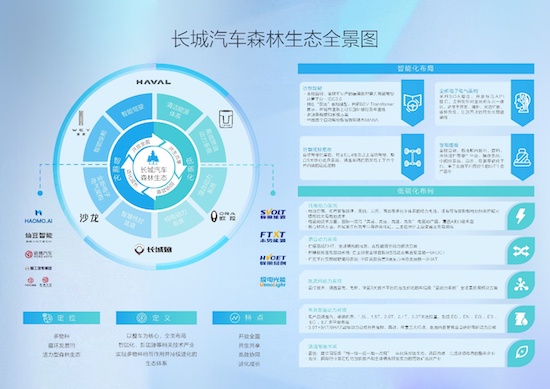 河北省首个氢能翼展车高速场景落地 未势能源配套长城商用车加速氢能车辆推广应用_fororder_image005