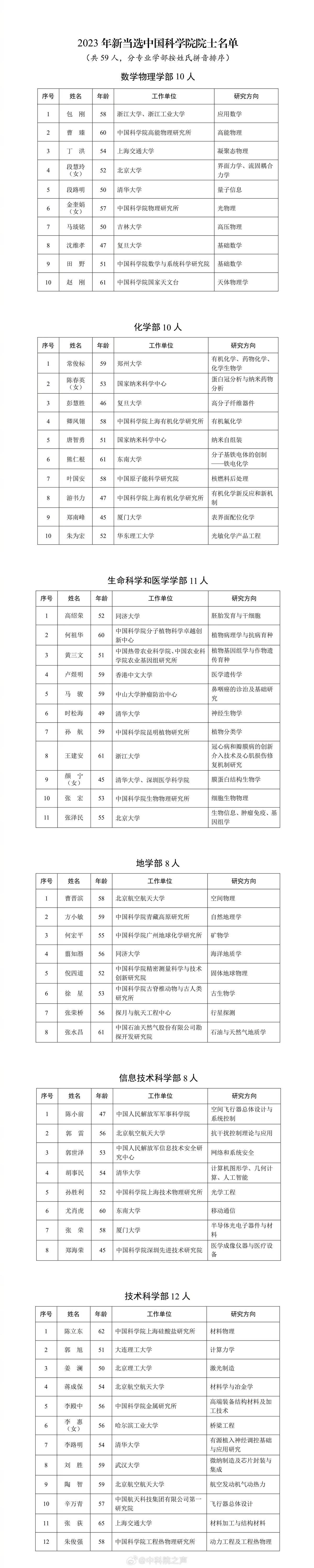 湖北新增5位两院院士