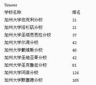 UC系统大学到底怎么样？详解加州大学系统各分校特点