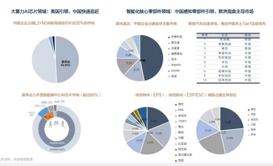 2023供应链大会探讨汽车供应链健康可持续发展_fororder_image005