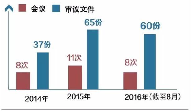 “深改组”1000天生日，这些“礼物”你收到了吗？