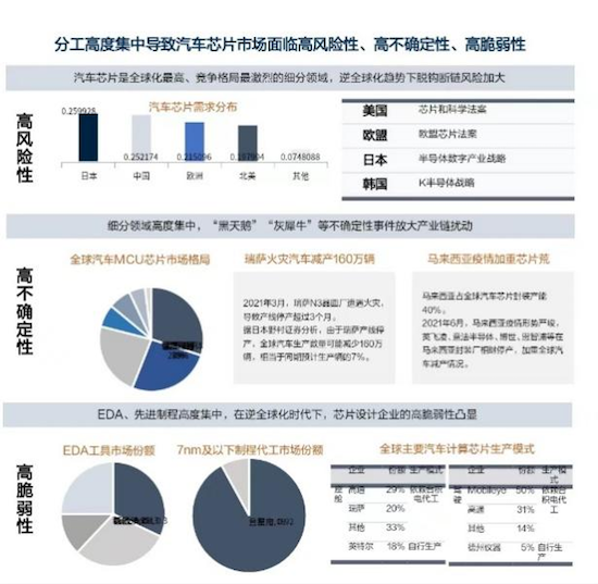 2023供应链大会探讨汽车供应链健康可持续发展_fororder_image004