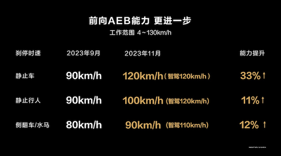 华为黑科技巅峰之作 智界S7上市24.98万元起_fororder_image017