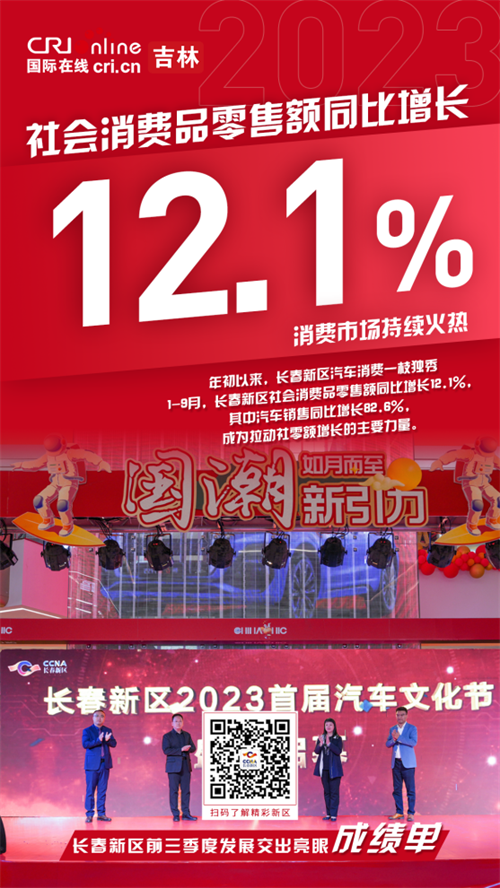 海报图组 | 长春新区主要经济指标连续8个月两位数增长_fororder_吉林海报4