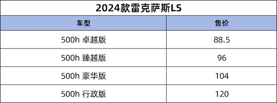 配置增加 2024款雷克萨斯LS上市_fororder_image001