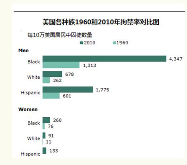 媒体：黑人在美国警察前摆什么姿势不会被射杀？