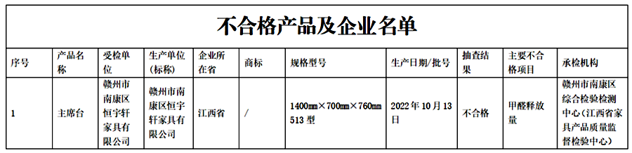 江西省抽查一批木制家具产品 发现不合格产品21批次_fororder_56