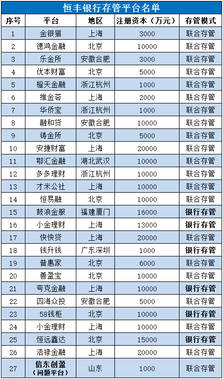 董事长被举报侵吞3800万公款 恒丰联合存管模式存疑