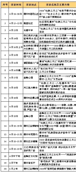 【八桂大地】【旅游文体】【热门文章】2018“壮族三月三·八桂嘉年华” 主要活动安排表