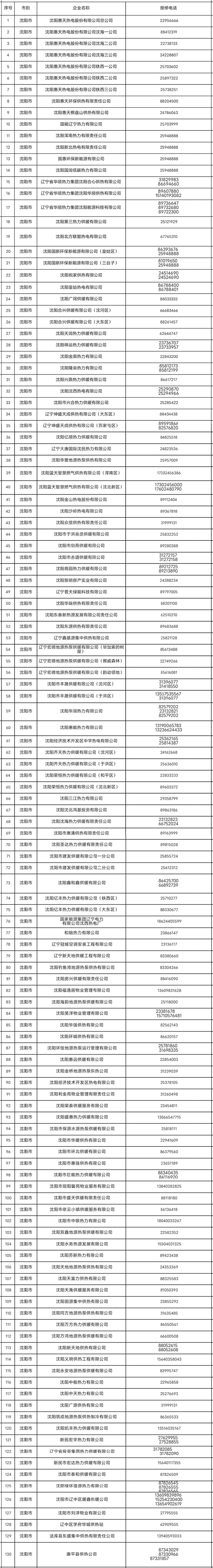 遇到供热问题怎么办？沈阳公布130家供热单位公开服务电话_fororder_微信图片_20231107091929 - 副本