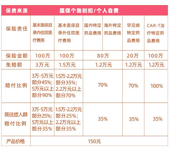 “龙江惠民保2024版”正式上线，立即办理！