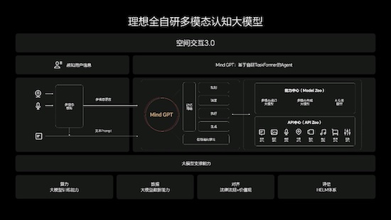 理想汽车发布OTA 5.0 智能驾驶和智能空间全面进化_fororder_image009