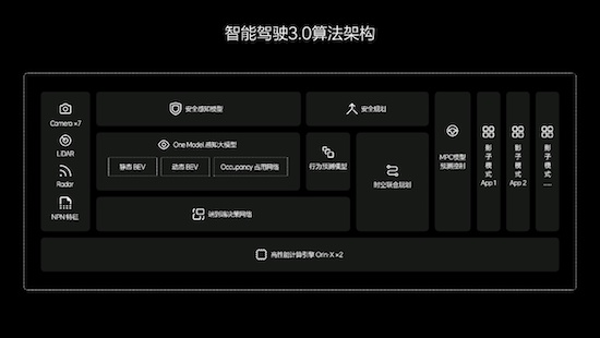 理想汽车发布OTA 5.0 智能驾驶和智能空间全面进化_fororder_image003