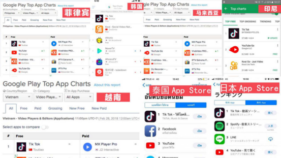 2018年抖音海外捷报频传，海外版登顶多国排行榜