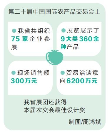 第二十届中国农交会河南省展团贸易洽谈意向达6200万元