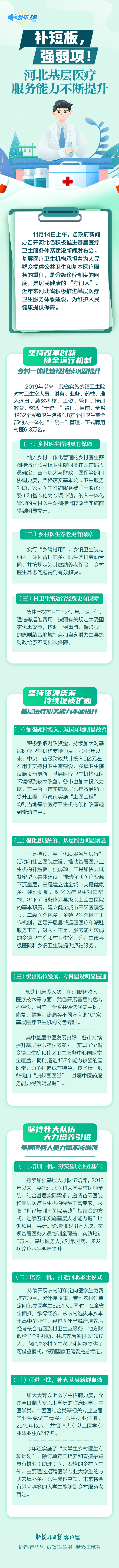 发布绘丨补短板，强弱项！河北基层医疗服务能力不断提升