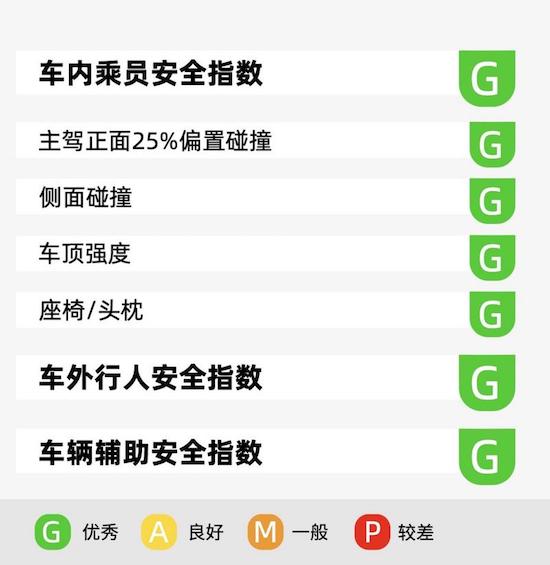 如何保障出行安全 广汽本田全新一代皓影交出标准答案_fororder_image004