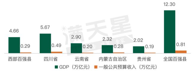 贵州10个县（市）上榜2023赛迪“西部百强县”榜单