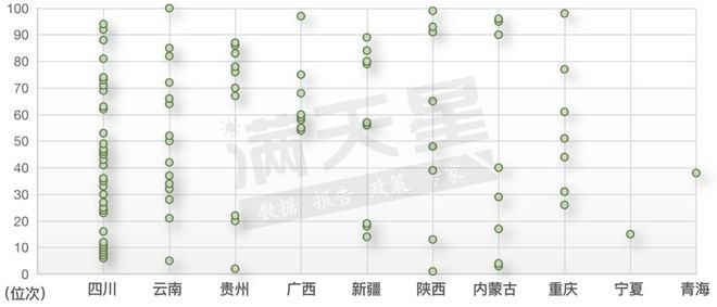 贵州10个县（市）上榜2023赛迪“西部百强县”榜单