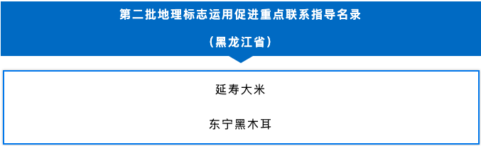 “国字号”名录公布！黑龙江2件地理标志入选_fororder_hljrb_2_202009f6101cc9-3ba9-4181-a7a4-8de72c8c1f7c