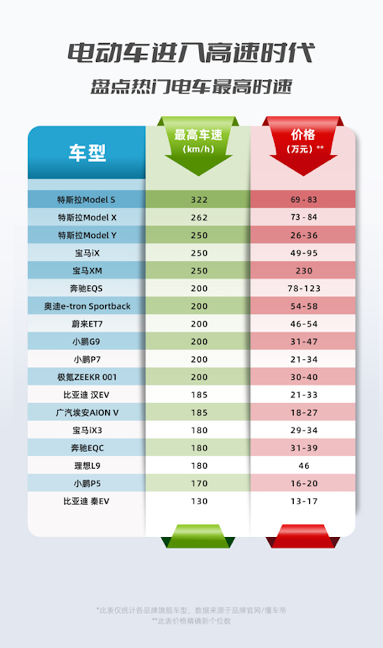 比飞机起飞还快 Model S Plaid碳陶瓷刹车套件上线 322公里时速解锁_fororder_image022