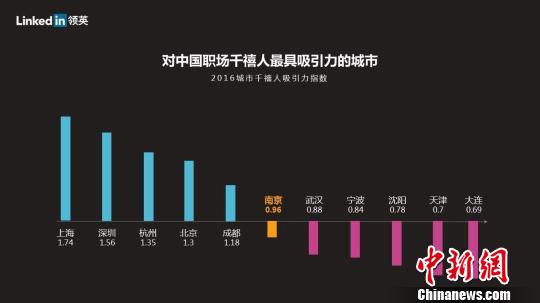 房价高企置业不易  年轻一代职场人频繁跳槽多为“涨薪”