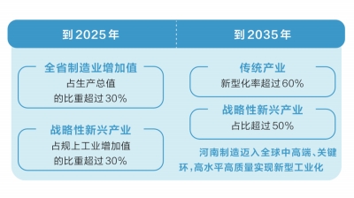 河南推进新型工业化 打造重点产业链