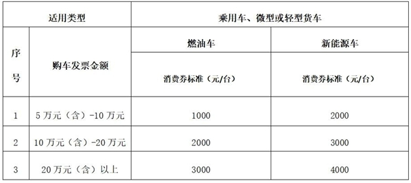 长春汽开区投入资金300万元开展“汽开盛惠”汽车促消费活动_fororder_吉林公告1_副本