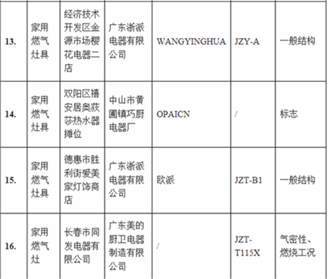 【滚动新闻】【社会民生（标题）】【关东黑土（长春）】【移动版（列表）】长春工商抽检家用燃气灶具 16种产品不合格