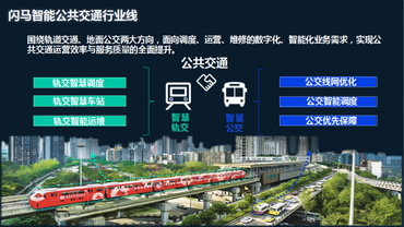 AI赋能城市公交可持续发展 闪马智能助力公交行业智能提升