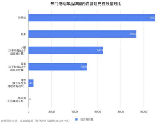 超600座充电站、100%覆盖中国大陆所有省份及直辖市 特斯拉全场景充电网络开放再升级_fororder_image002