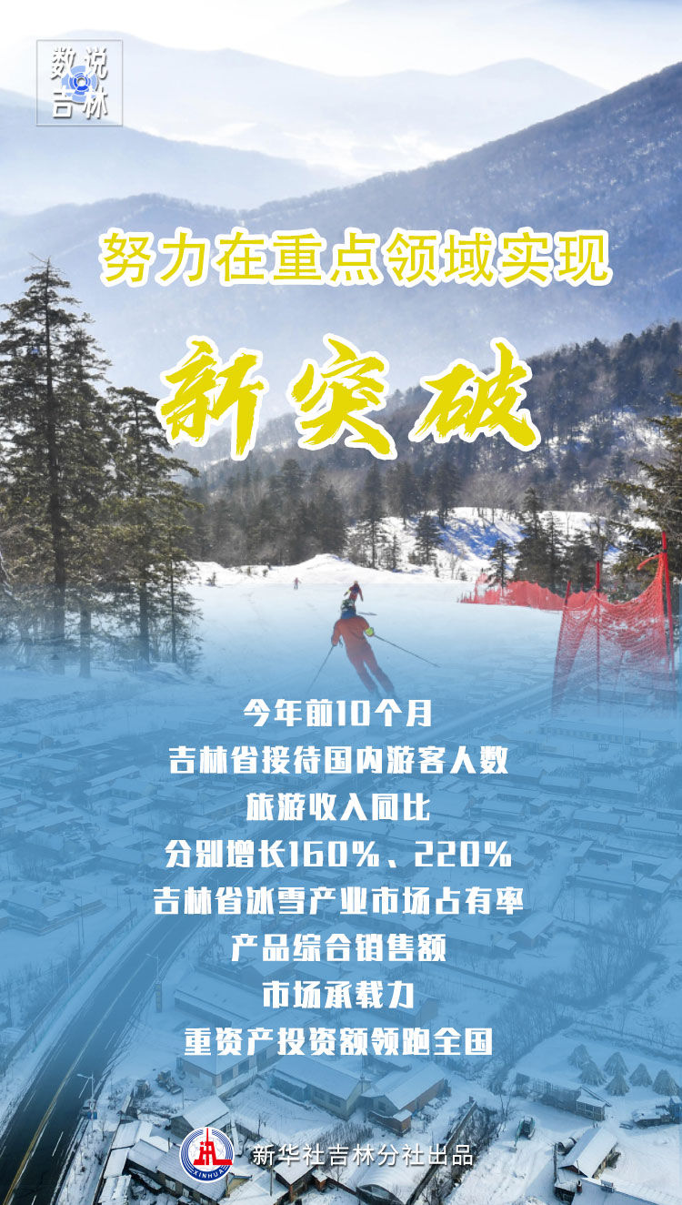 聚焦振兴 乘势而上——吉林高质量发展、可持续振兴基础持续夯实