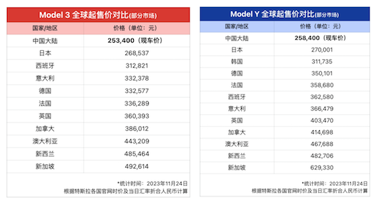 冲刺180万辆 特斯拉一把“梭哈” 同日宣布三件大事_fororder_image003