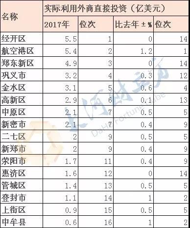 【经济速递-文字列表】郑州公布历年实际利用外资数据和进出口总额